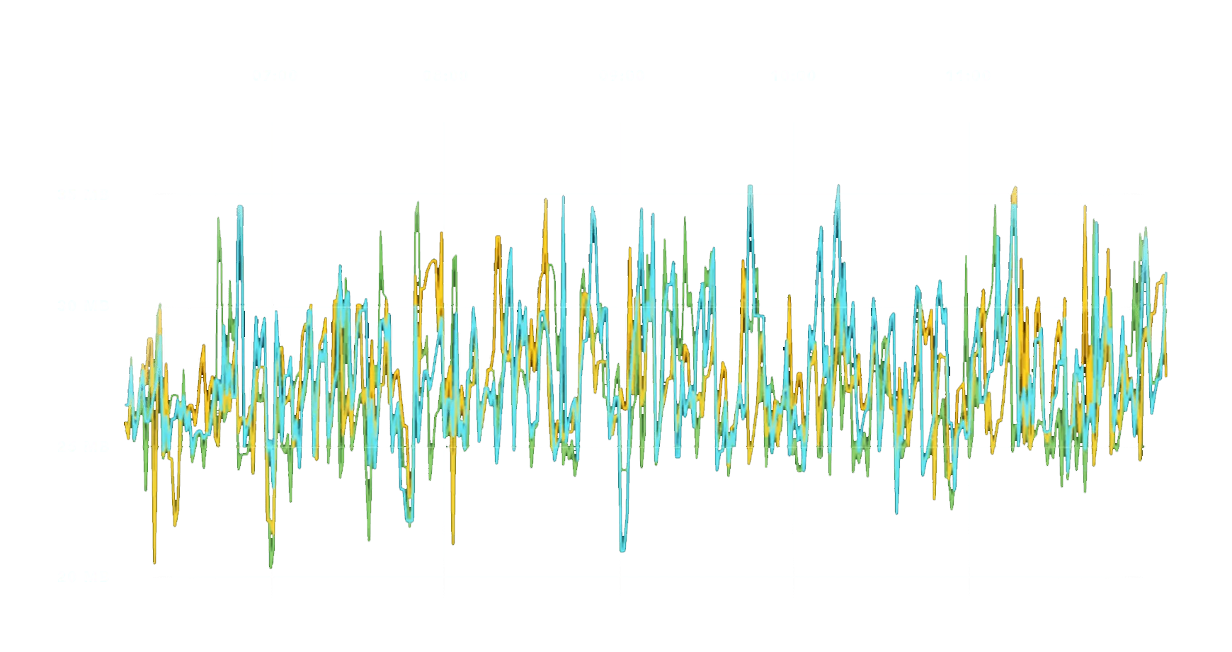 Digits Search memory usage