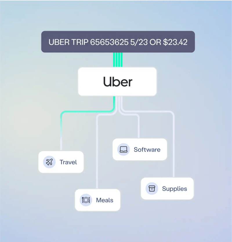 Graph of various Digits-affliated logos connecting together