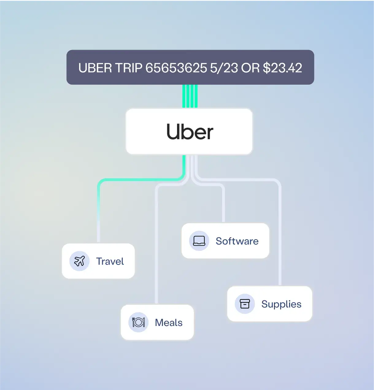 Graph of various Digits-affliated logos connecting together
