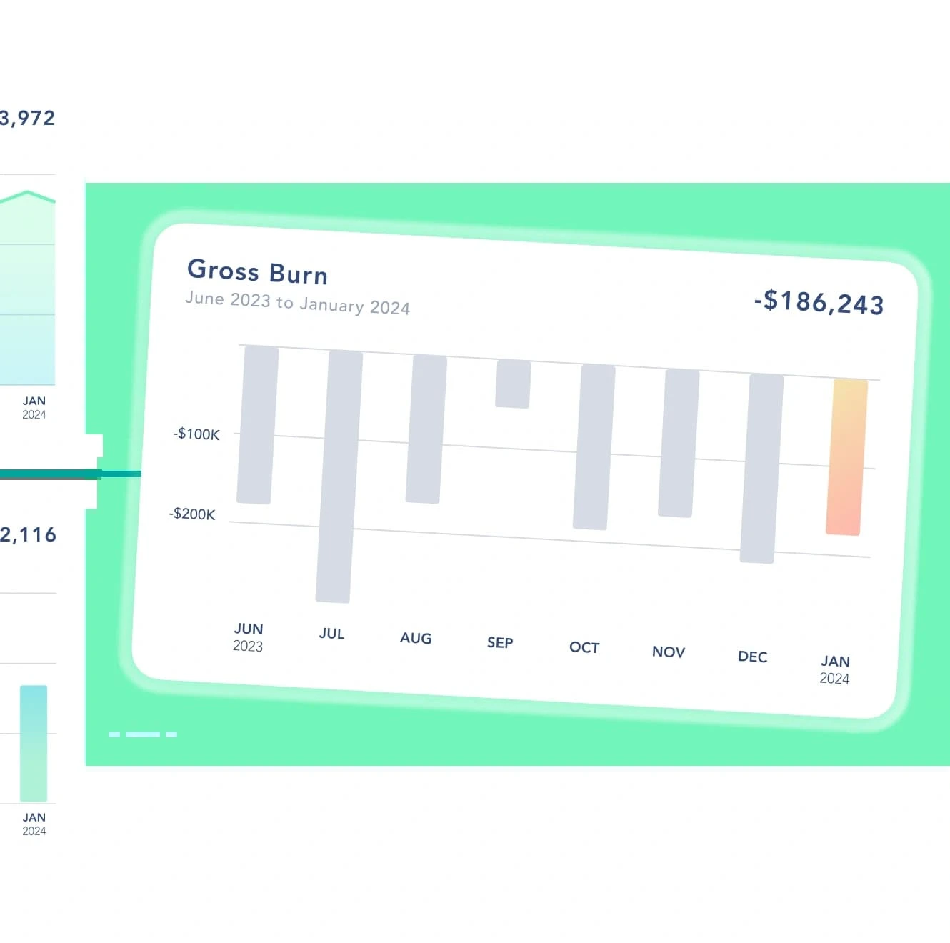 Gross burn chart Digits dashboard gross burn chat