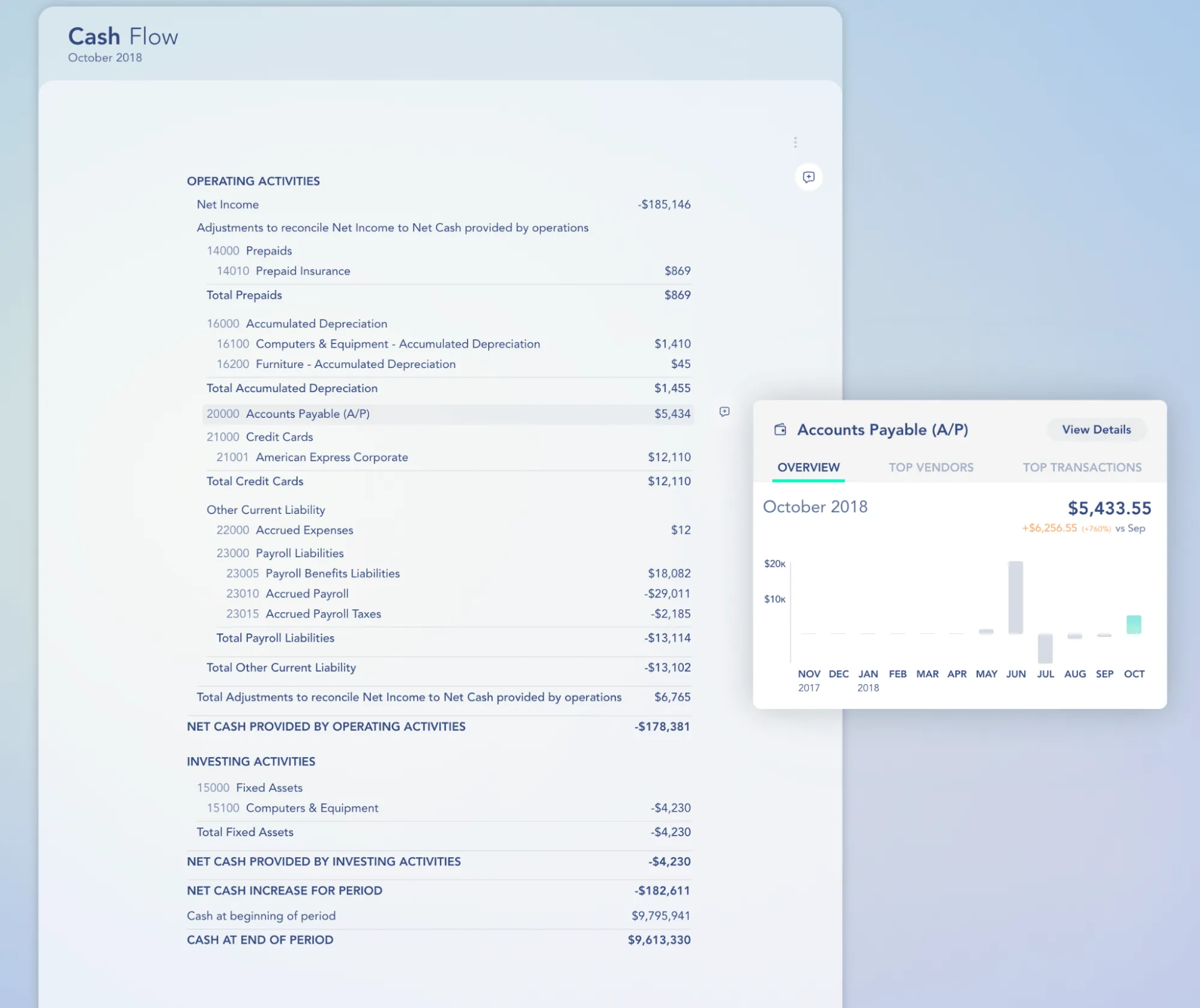 Cash Flow Report with Accounts Payable selected