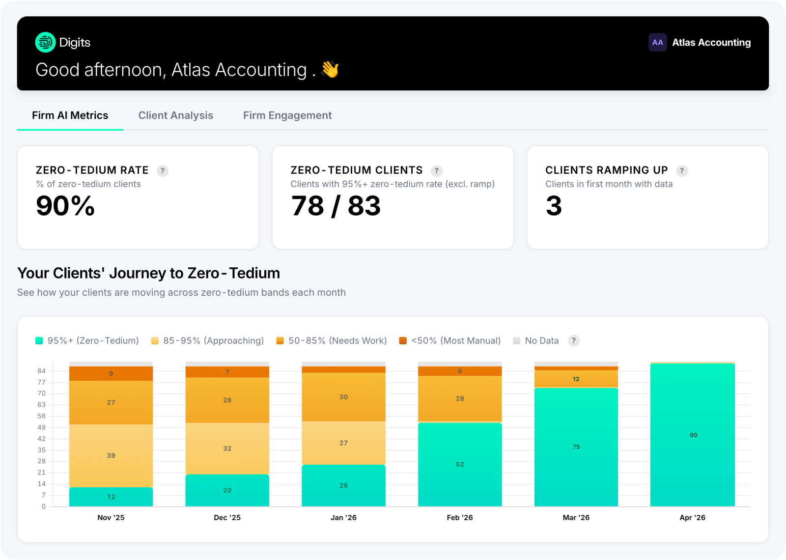 Firm intelligence dashboard