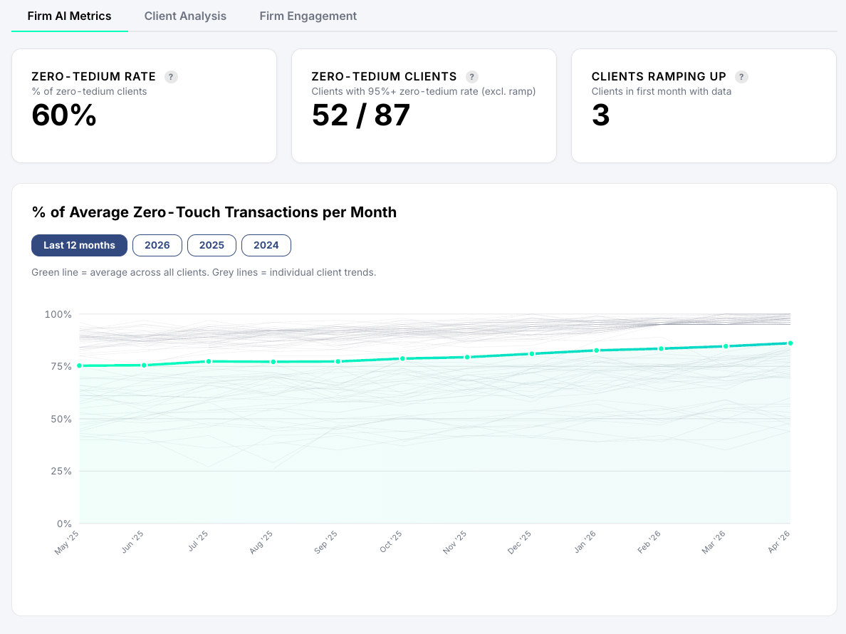 Firm intelligence dashboard