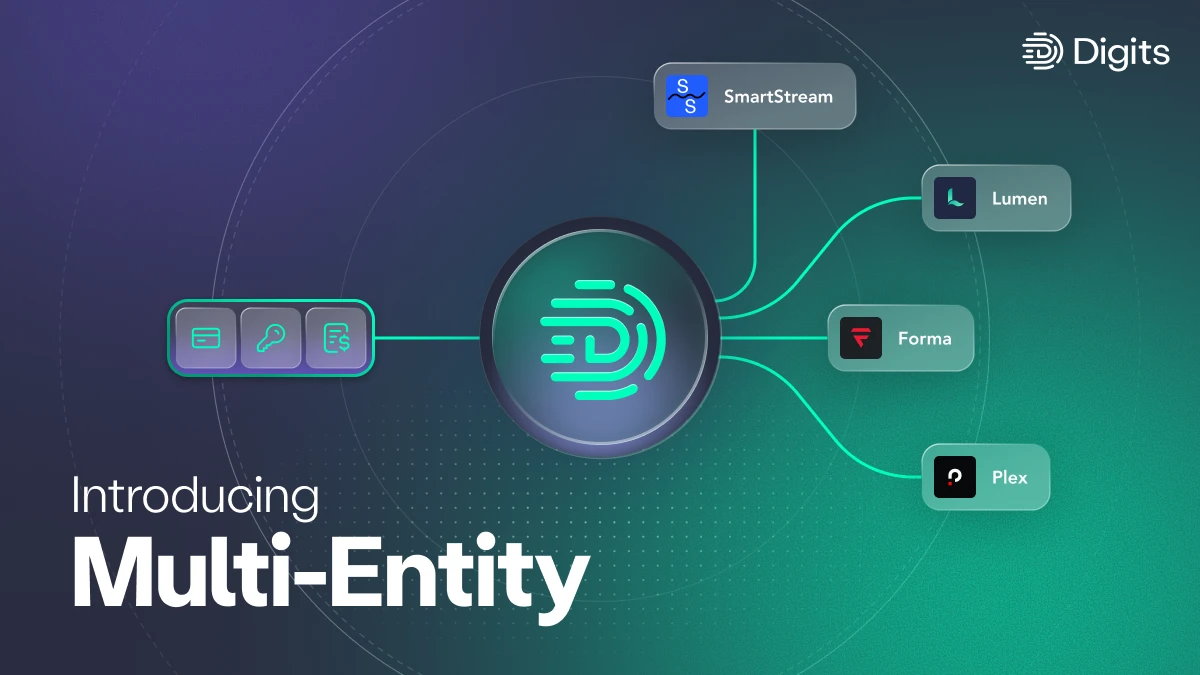 Digits ‘Introducing Multi-Entity’ graphic showing one Digits account connected to four separate entities: SmartStream, Lumen, Forma, and Plex.
