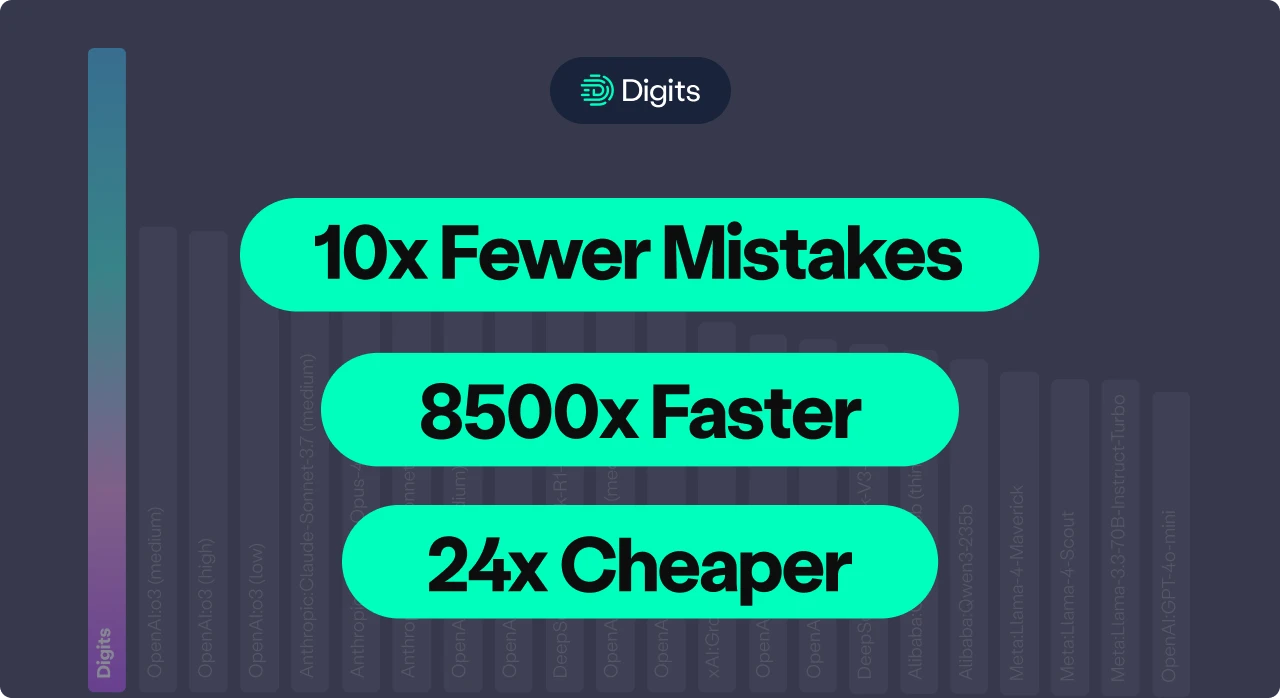 AI Performance Comparison