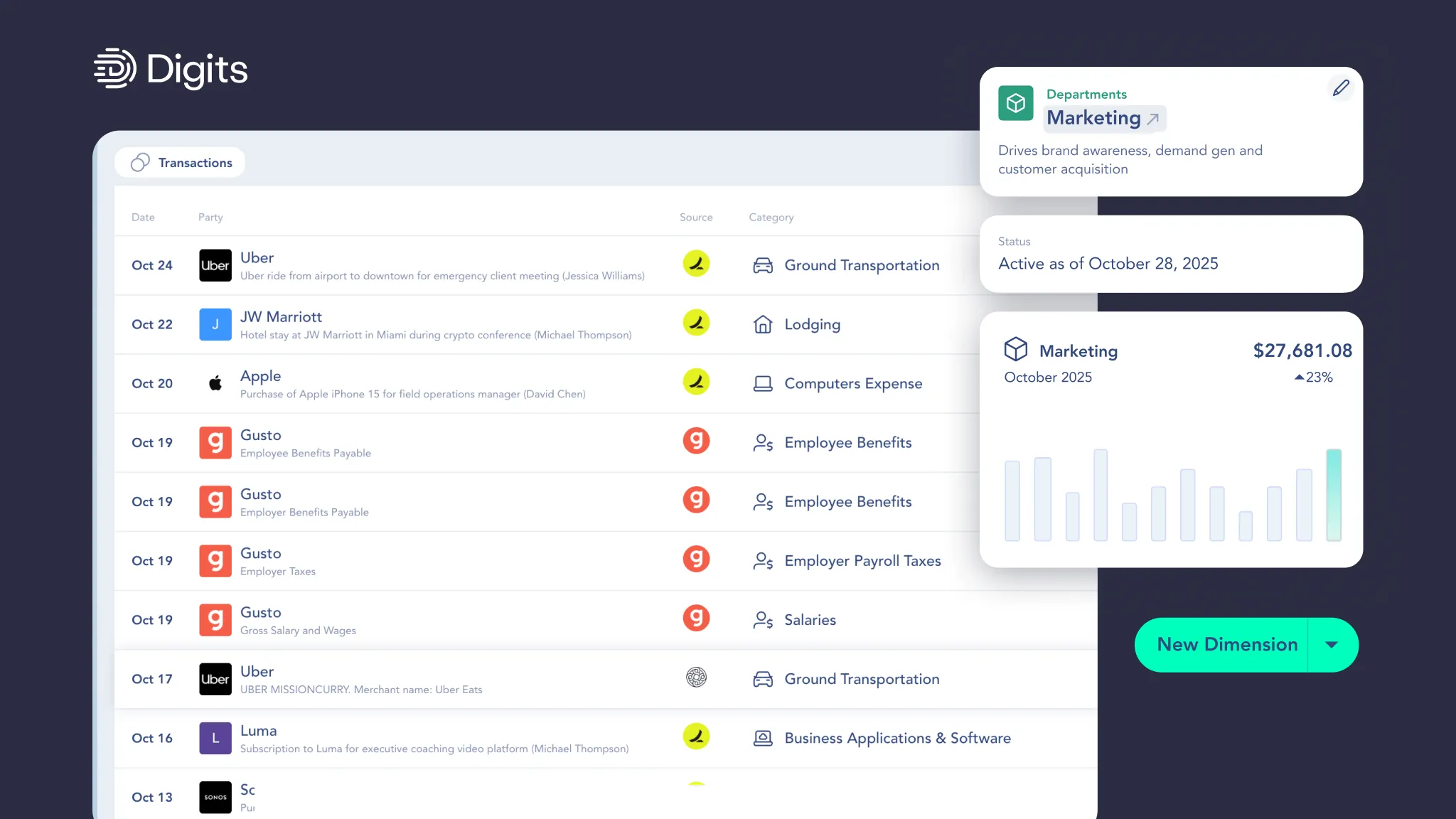 dimensional accounting dashboard