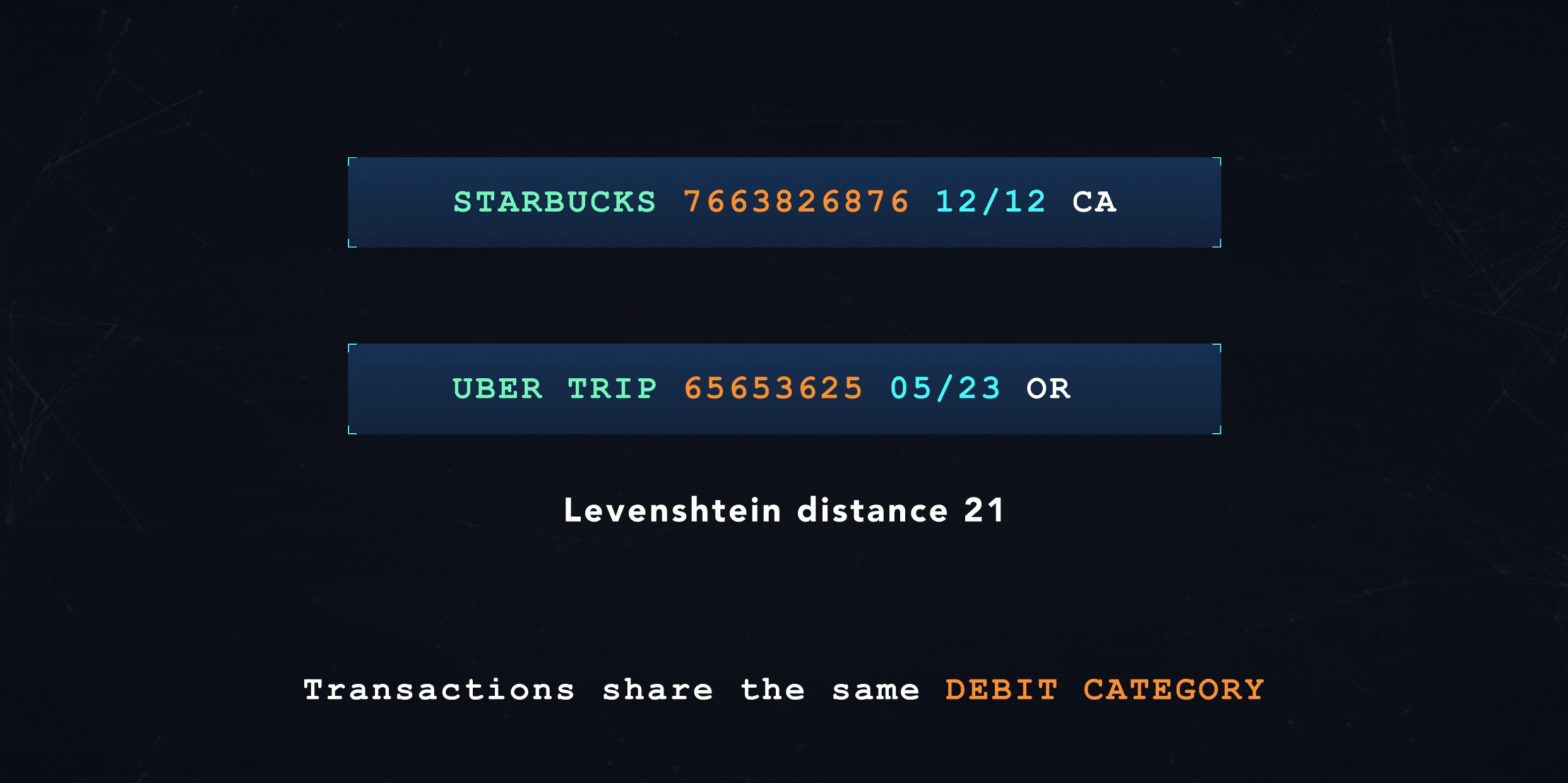 null Finding similar transactions with Machine Learning