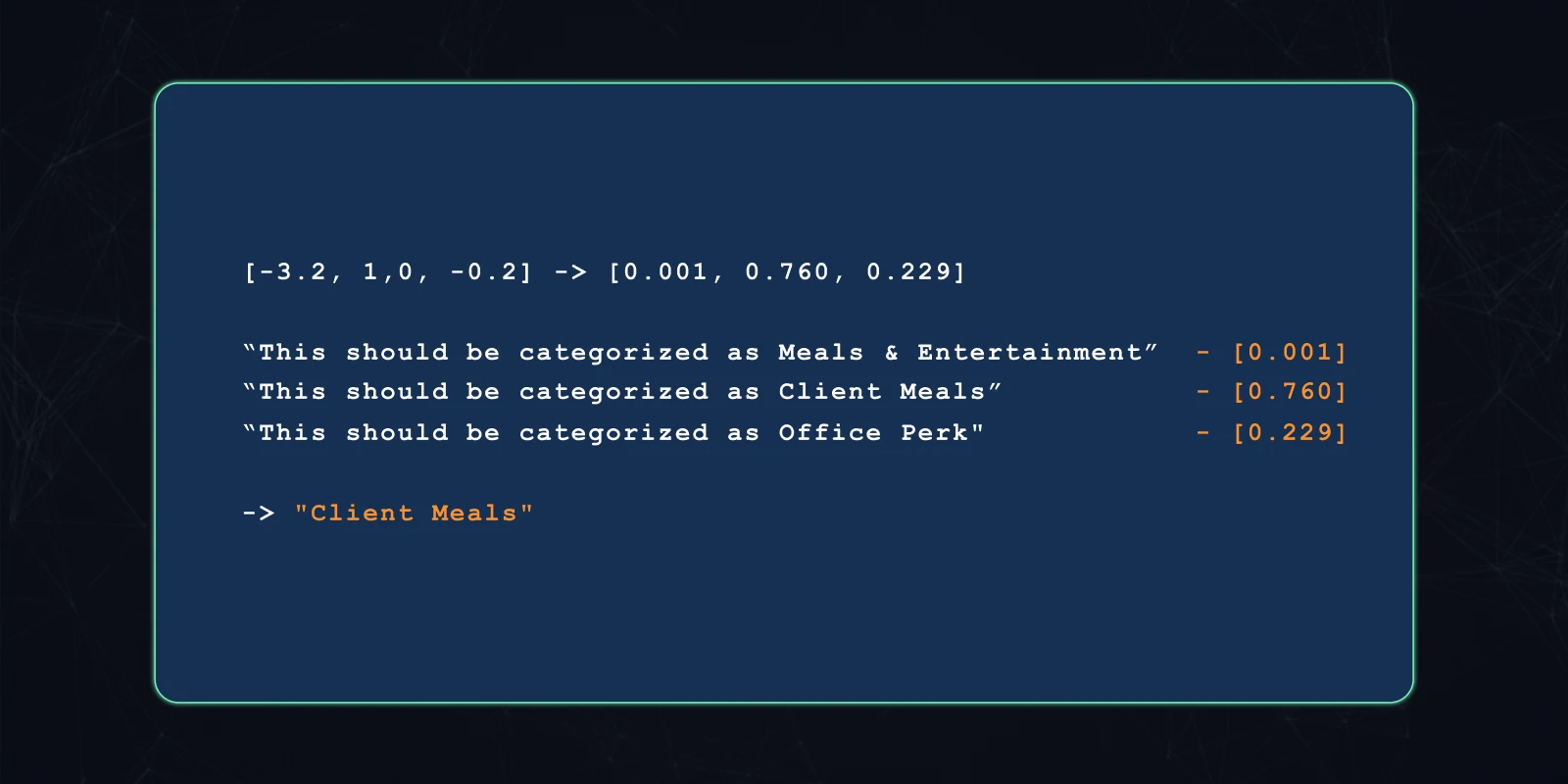 null creating hypothesis statements from candidate categories