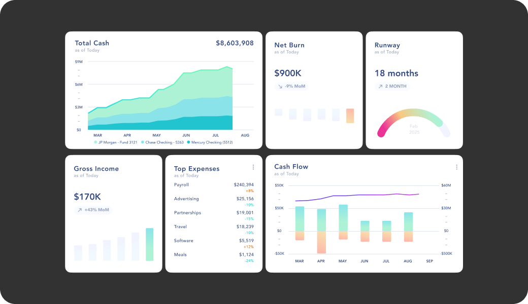 Live metrics & dashboards screenshot