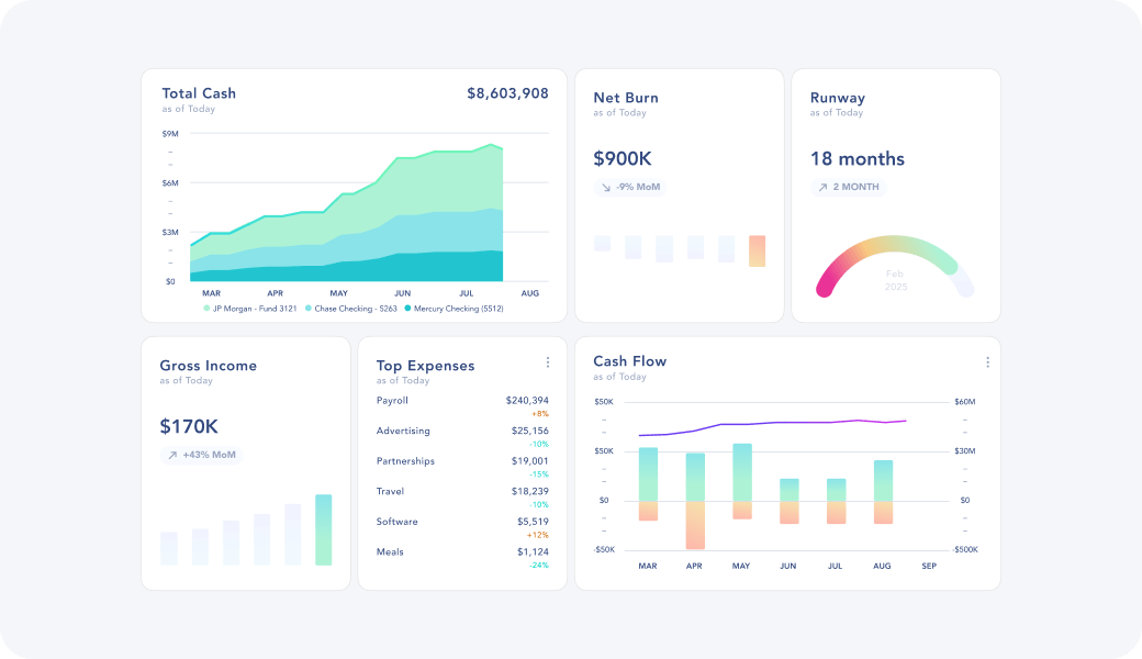 Live metrics & dashboards