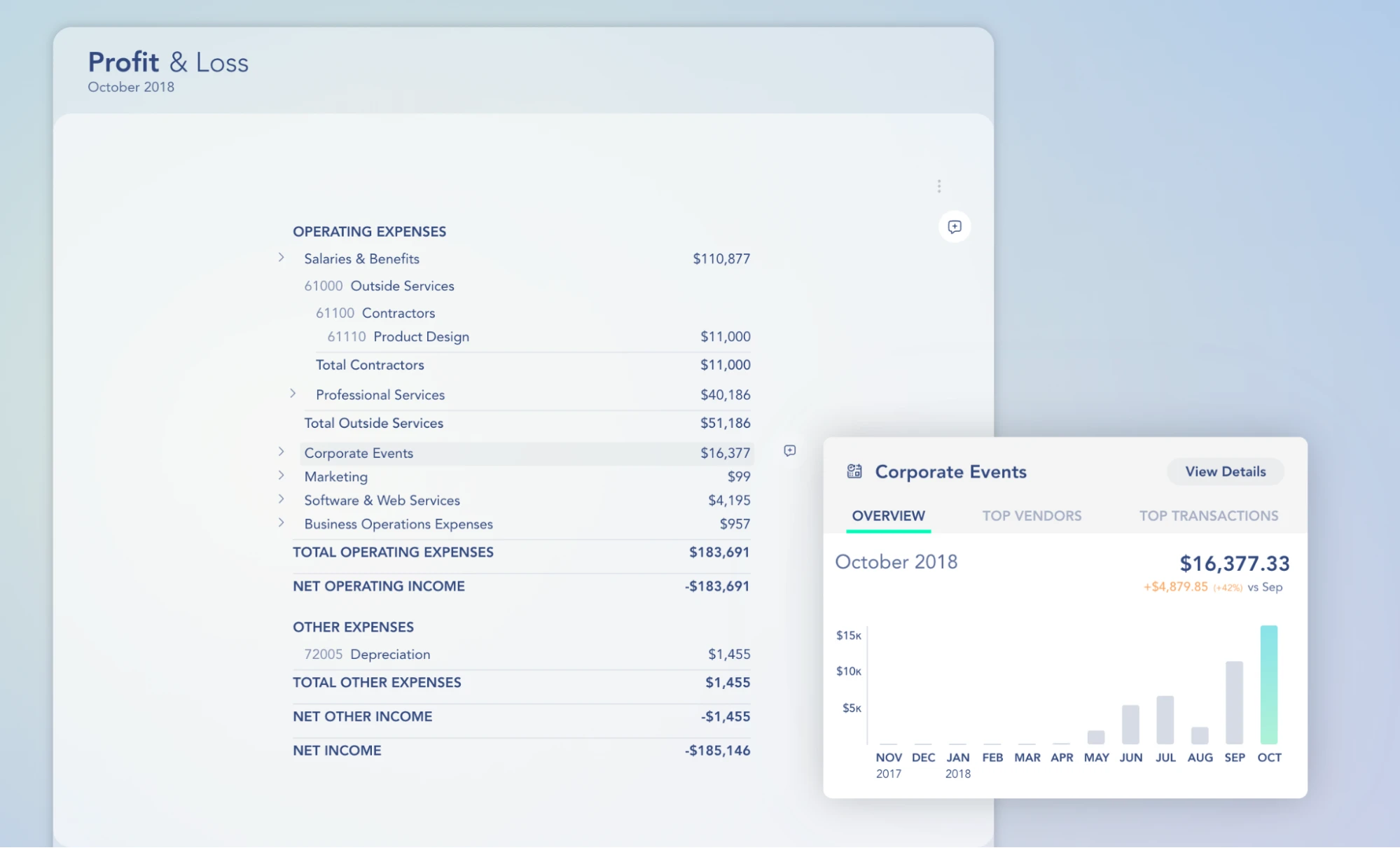 Profit and Loss Report with Corporate Events highlighted