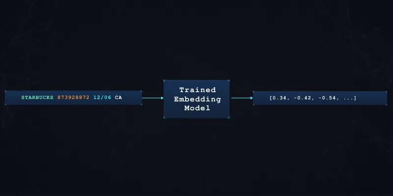generate embedding vectors with a fixed dimensionality for each transaction