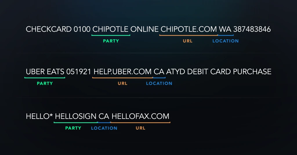 Extraction results from example transactions