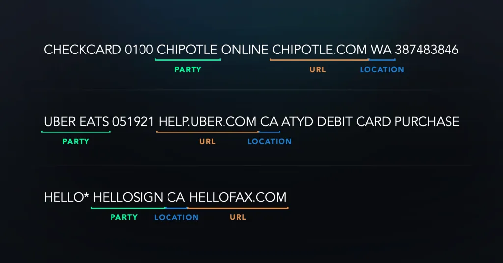 Extraction results from example transactions