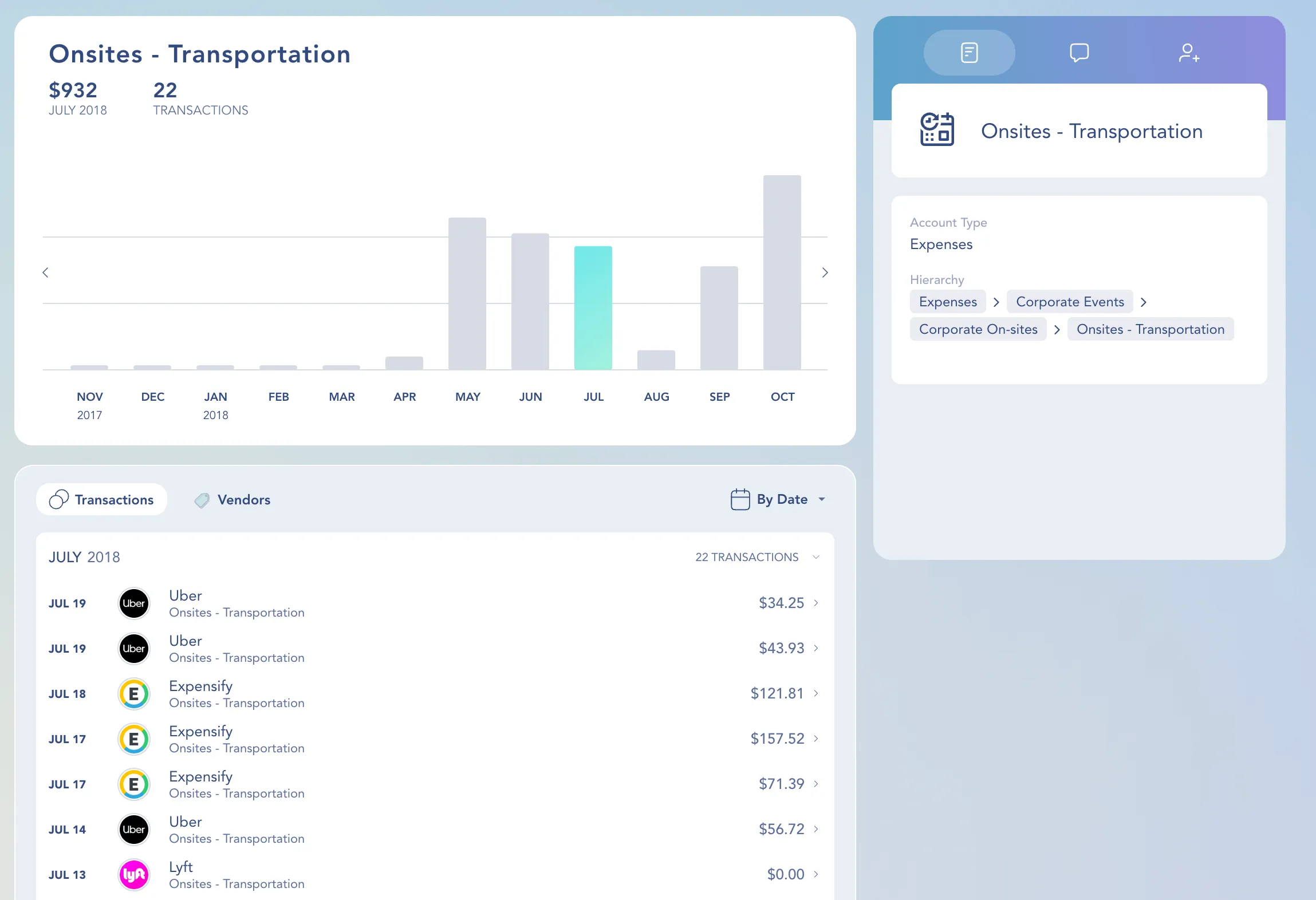 Onsites - Transportation expenses for July 2018