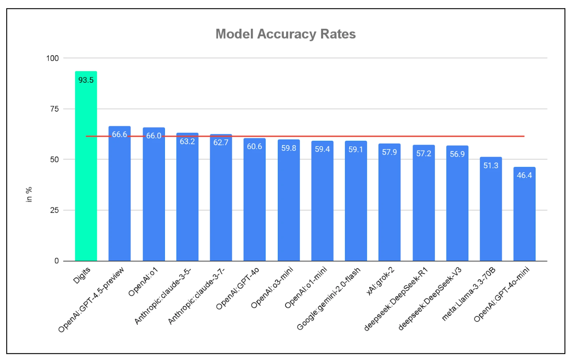 Digits AGL® Whitepaper