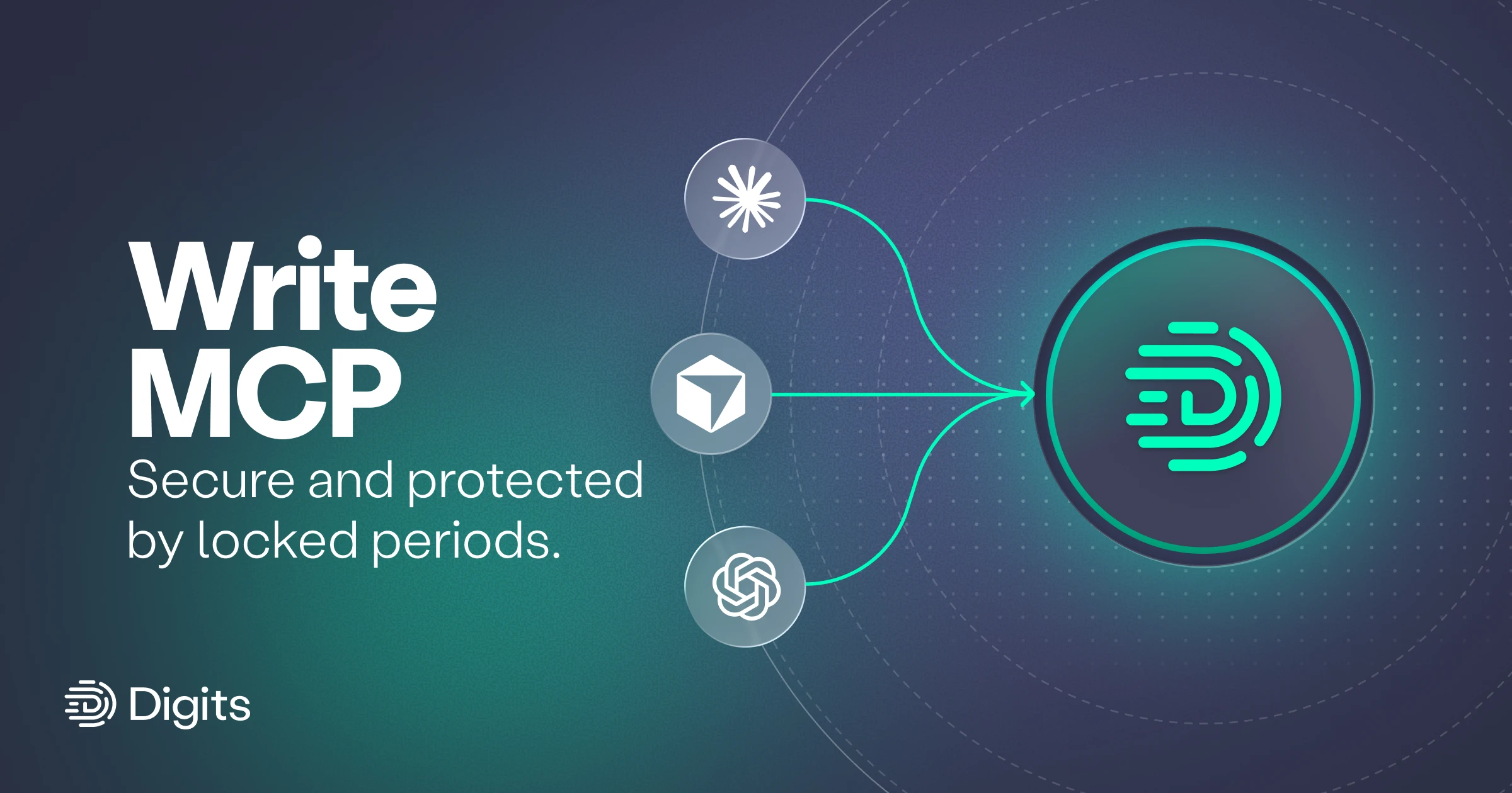 Digits ‘Write MCP’ graphic showing three AI assistant logos connecting to the Digits logo, with the tagline ‘Secure and protected by locked periods.