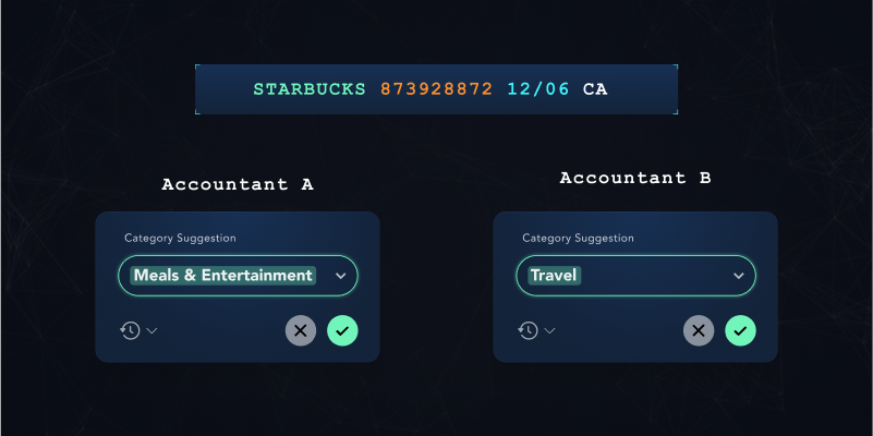 Accountants classifying transactions