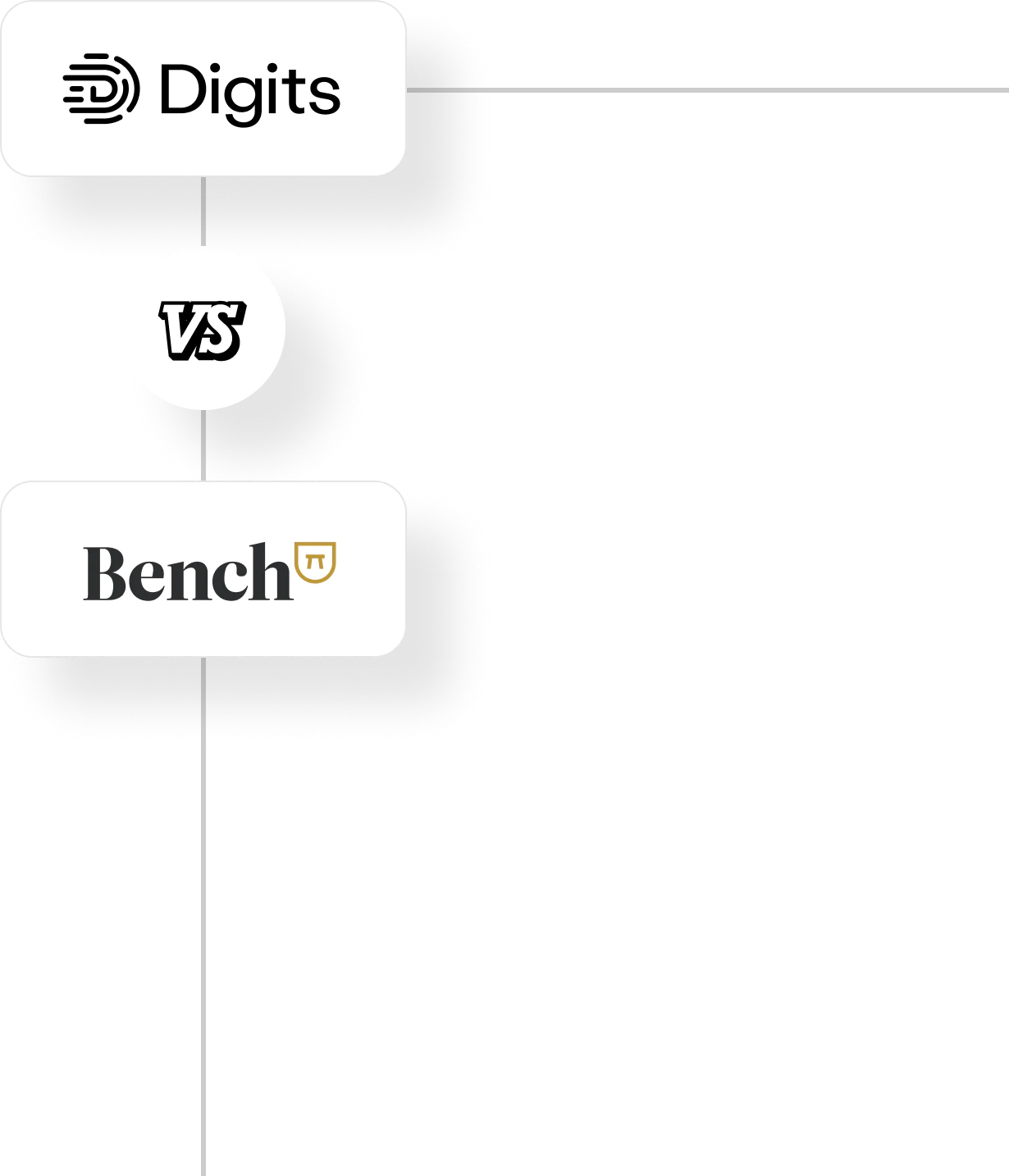 Digits vs Bench