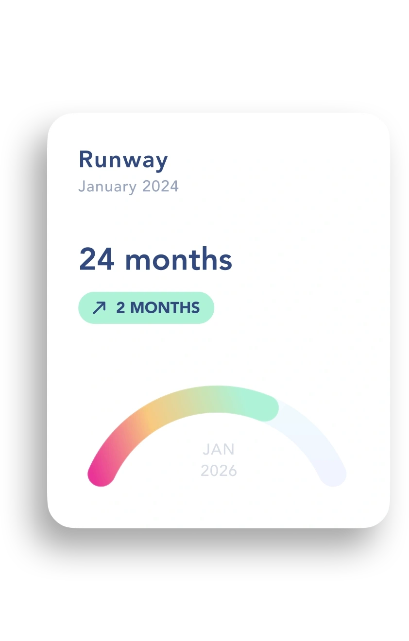 Tile with a graph showing 24 months of remaining runway