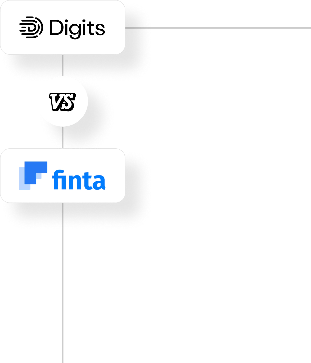 Digits vs Finta