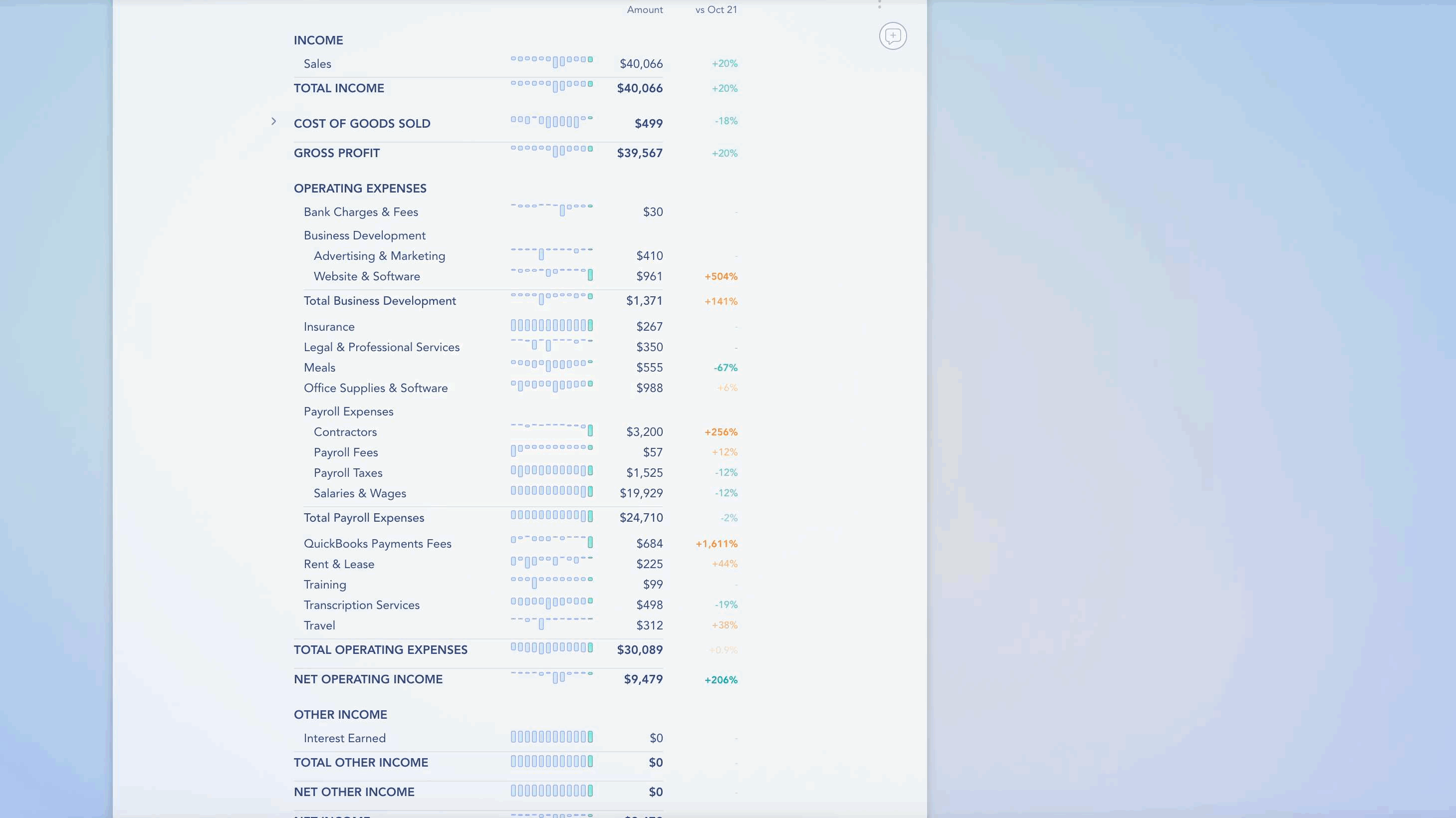 Hover to discover on Digits Reports 