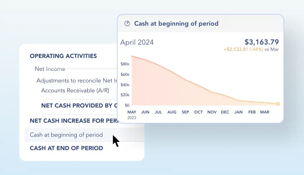 Available cash graph that descends over time.