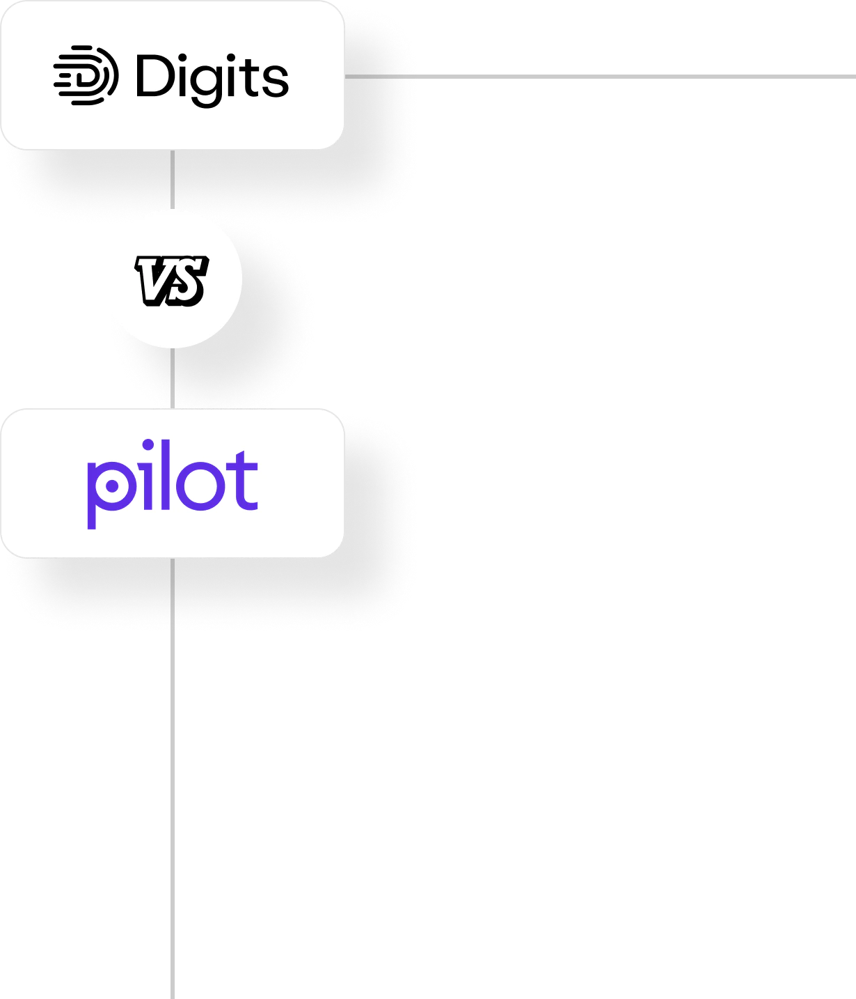 Digits vs Pilot