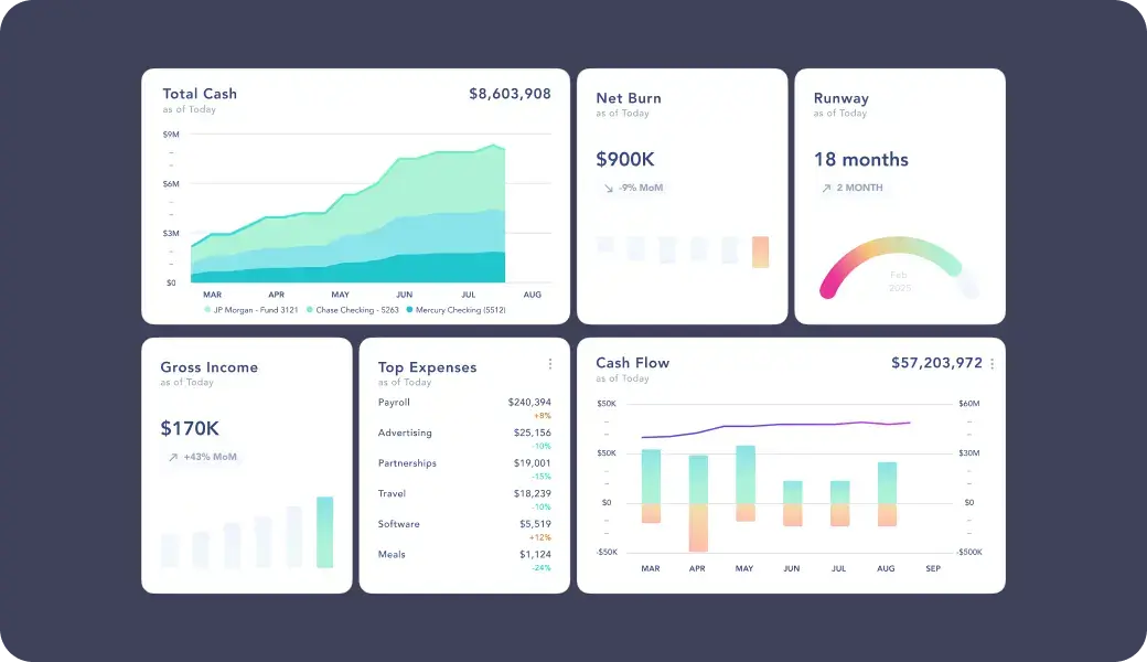 Live metrics & dashboards