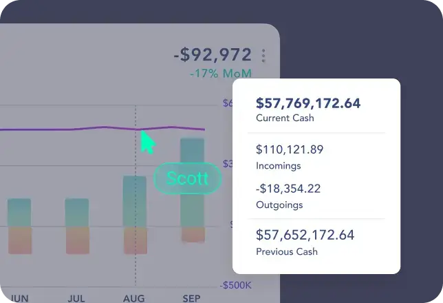 Interactive reports