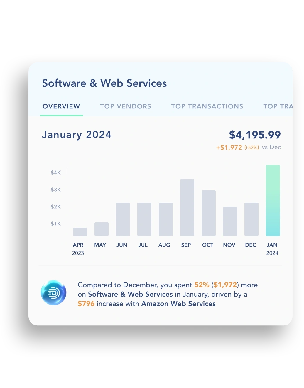 Picture of a hover detail showing software and web services expenses with an insight as to what caused increased expenses in January.