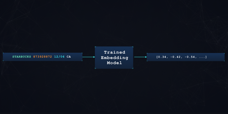 generate embedding vectors with a fixed dimensionality for each transaction